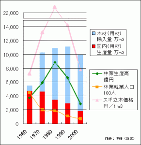 data01