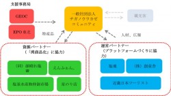 “湾”から地域力アップ！日本三景の松島の挑戦
