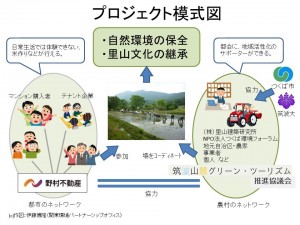 プロジェクト模式図