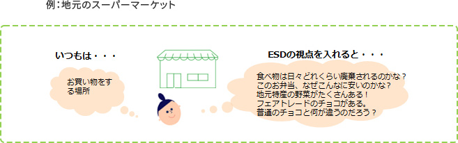 環境・ソーシャルビジネス支援
