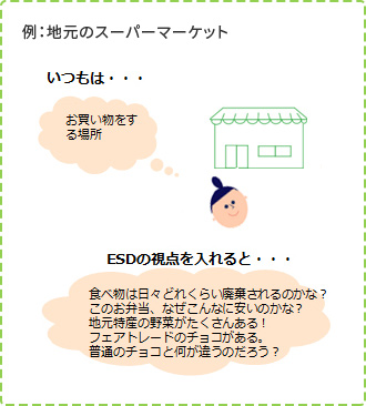 環境・ソーシャルビジネス支援
