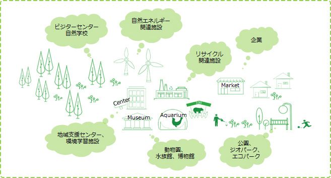 環境・ソーシャルビジネス支援