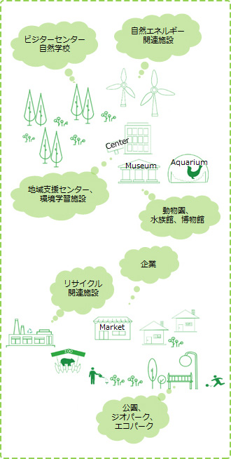 環境・ソーシャルビジネス支援