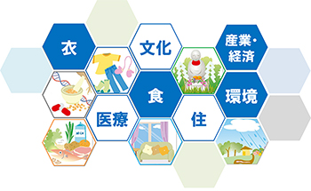生物多様性２０２０