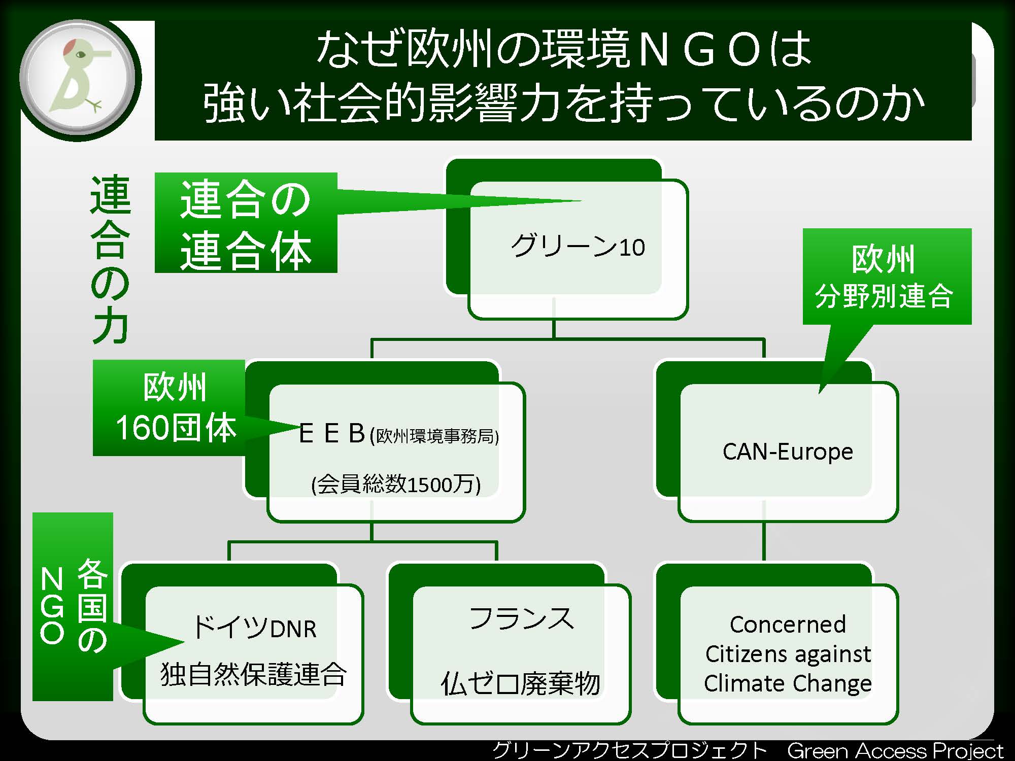 「環境パートナーシップ」の国際枠組み勉強会　Vol.1