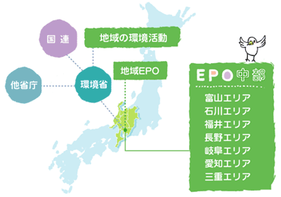 活動紹介(写真)